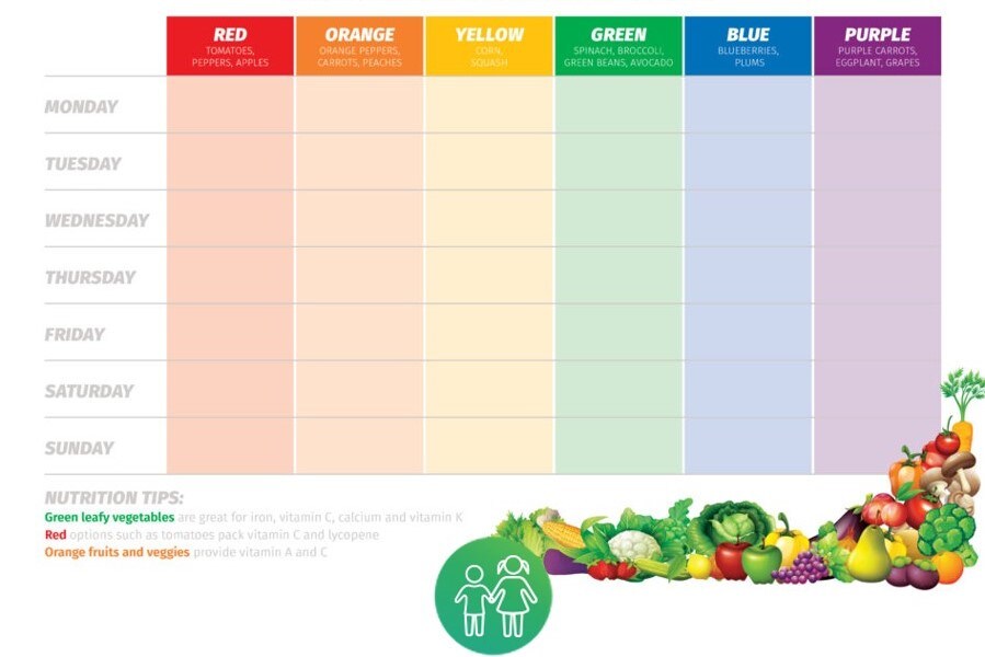 Getting Your Kids to Eat the Rainbow Tips from a Registered Dietitian